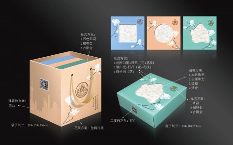 品牌与包装设计怎么体现主要内容